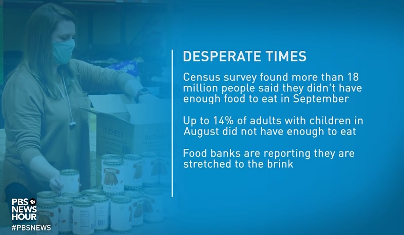Helping Students Understand Food Insecurity and COVID-19
