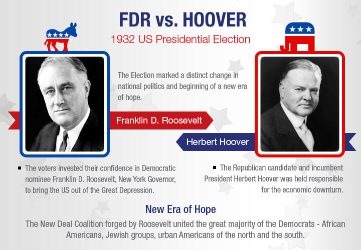  FDR-HOOVER ELECTIONS 1932 AND 1936