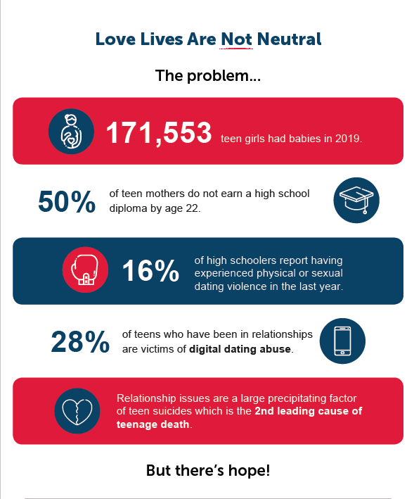 Love Lives are Not Neutral: Infographic