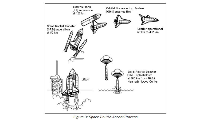 Space Shuttle Ascent