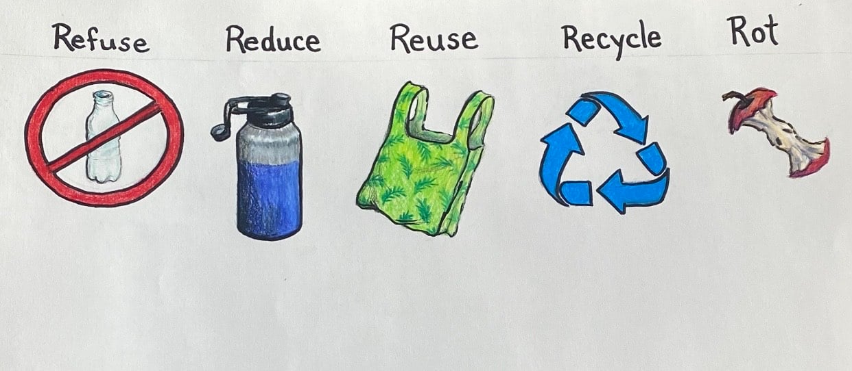 Taking Care of the Planet