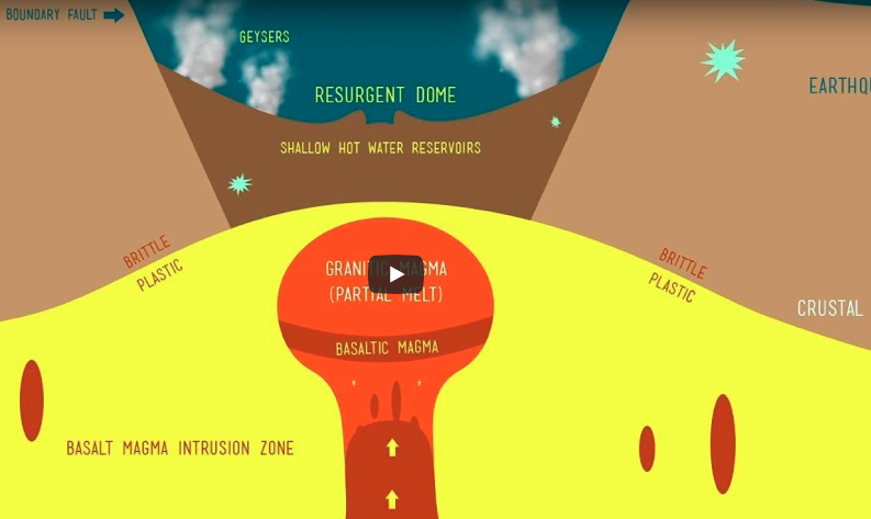The Super Volcano in Yellowstone National Park