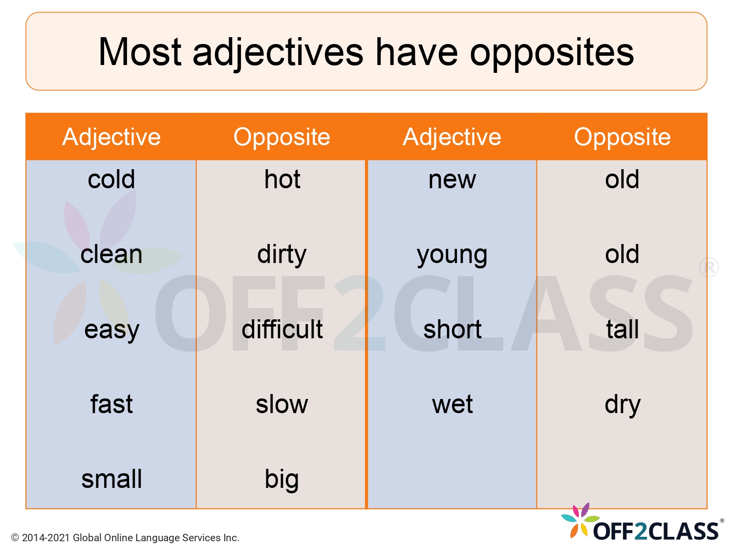 Adjectives Opposites 1 ( Off2Class ESL Lesson Plan )