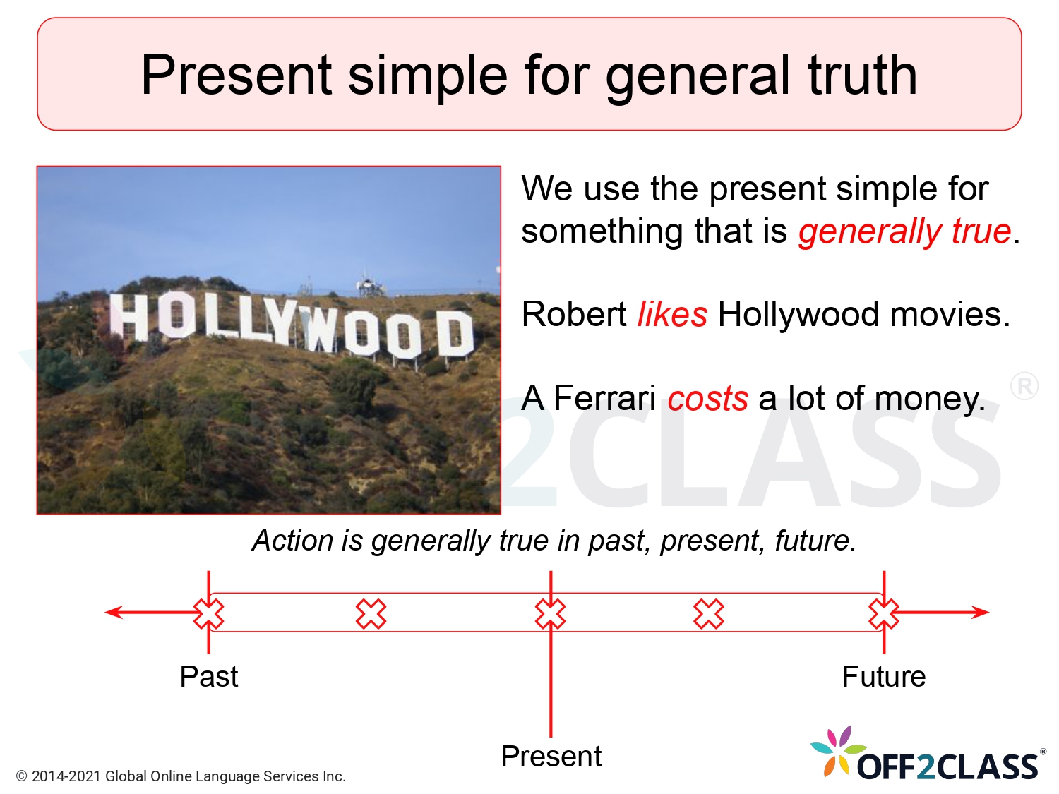 Teaching The Present Simple Tense To ESL Students