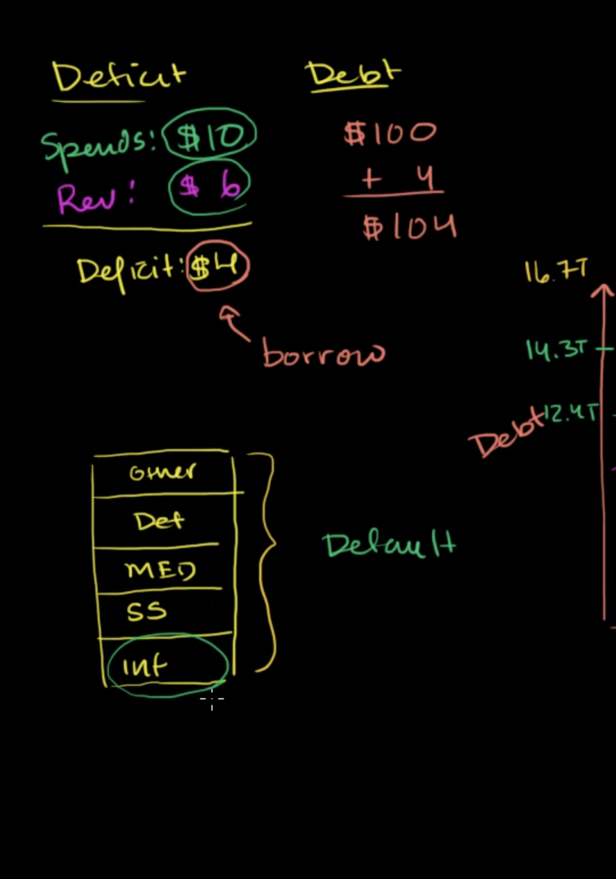 Khan academy drawing