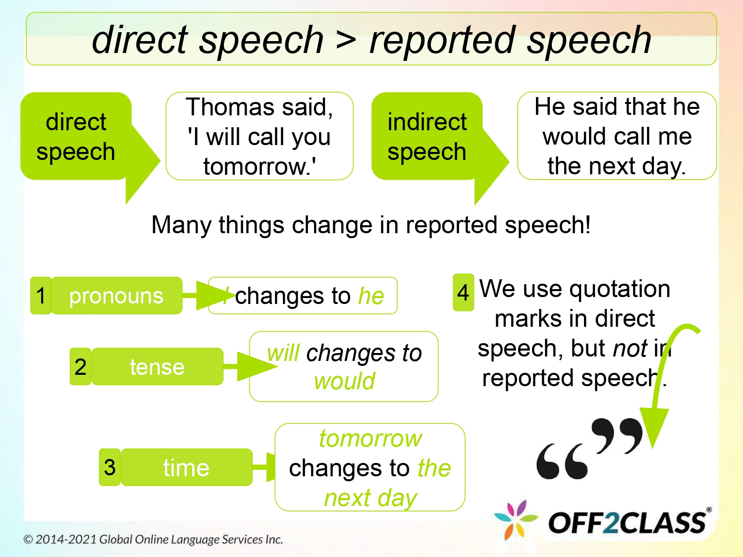 Reported Speech – Free ESL Lesson Plan