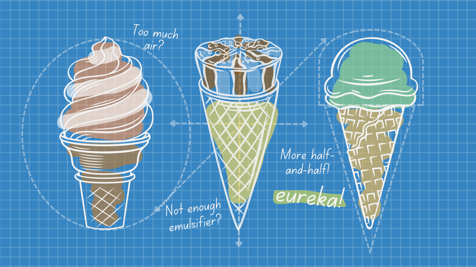 Use Engineering To Design The Perfect Ice Cream