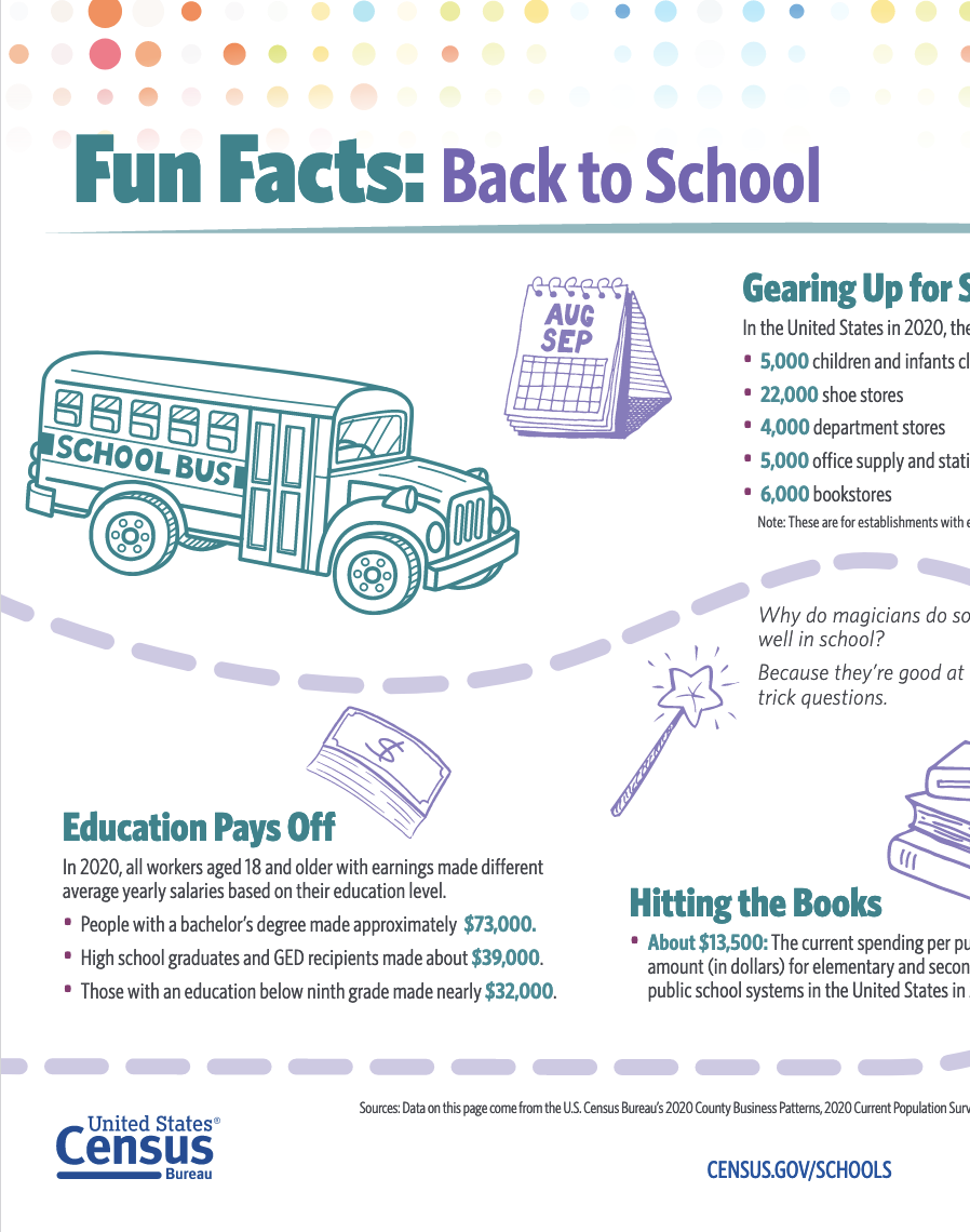 Back to School Fun Facts