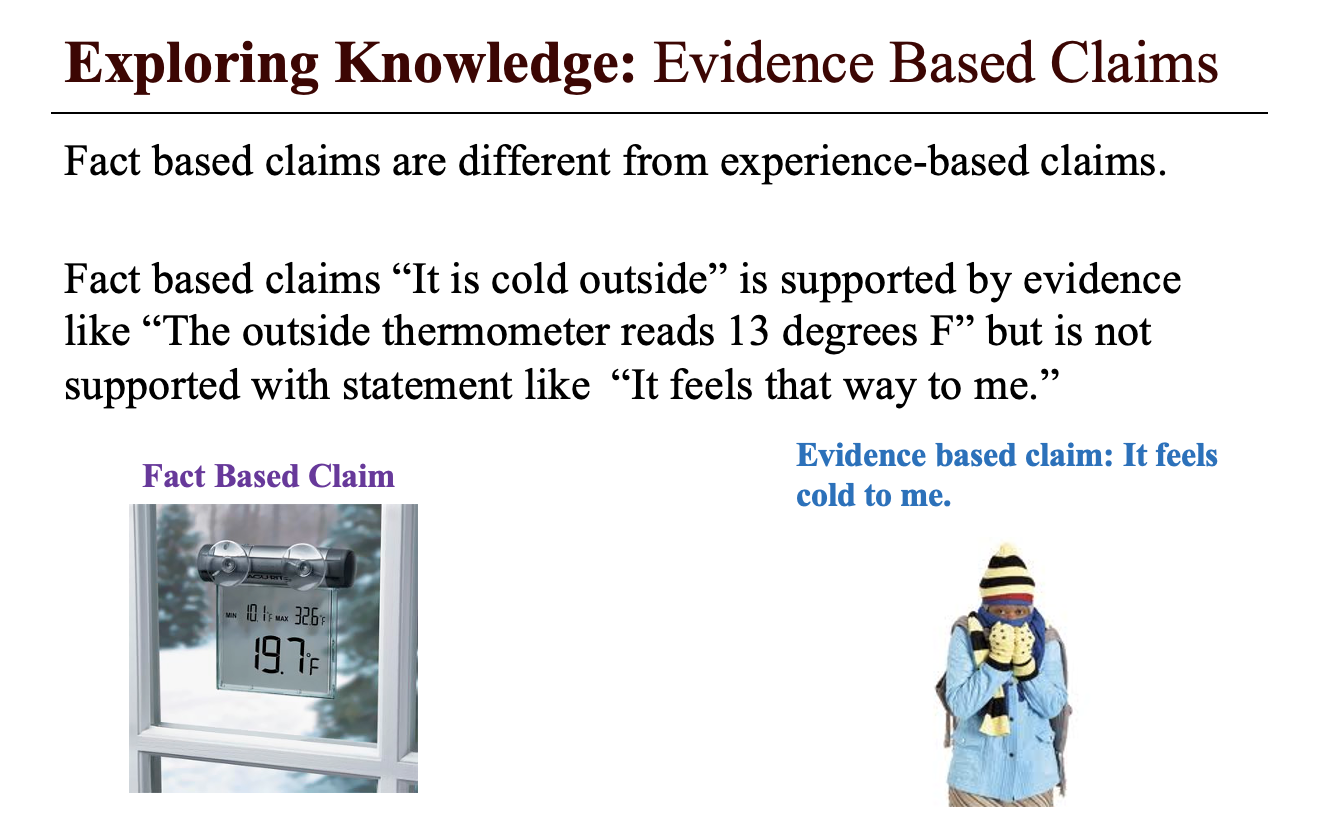Evidence-Based Claims ELA/Literacy Units Grade 10
