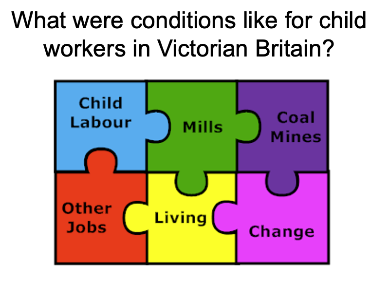 Child Labor in Victorian England