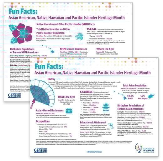 Asian American, Native Hawaiian and Pacific Islander Heritage Month