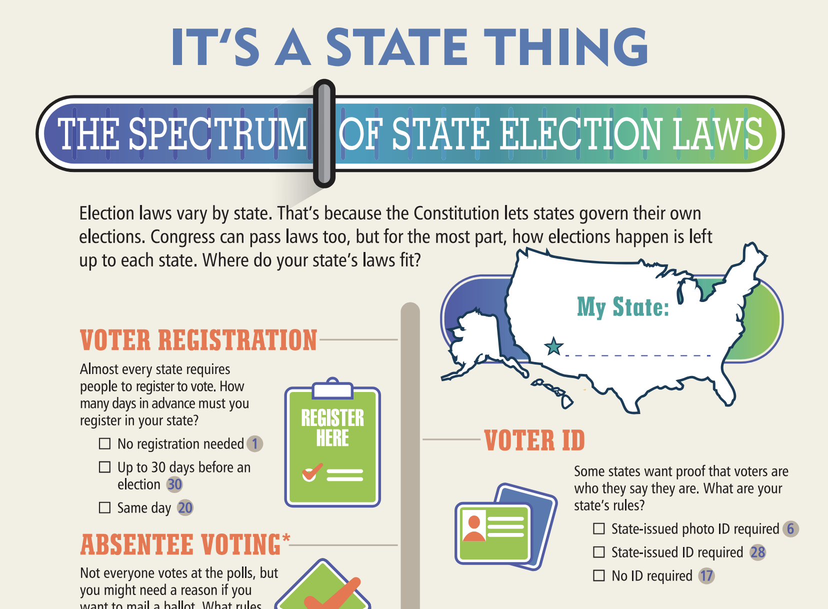 Infographic: The Spectrum of State Election Laws 