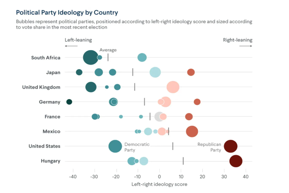 Political Party Ideology by Country