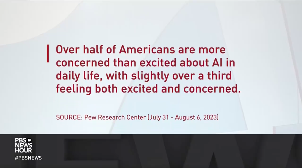 graphic stating that "over half of americans are more concerned than excited about AI in daily life, with slightly over a third feeling both excited and concerned