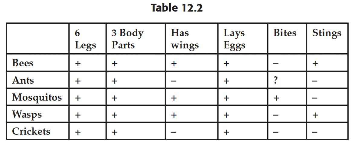 compare and contrast table