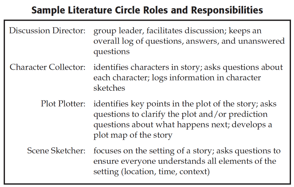 sample literature circles