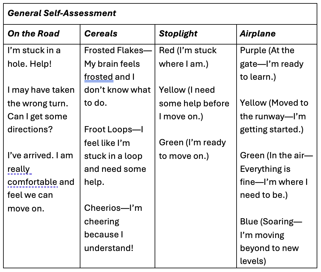 general self-assessment chart