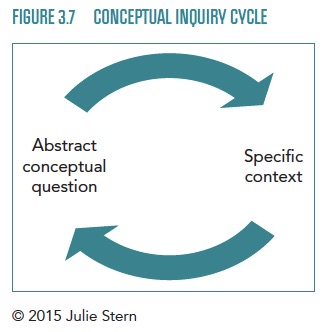 social emotional learning chart