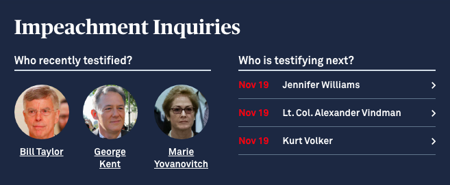 Recent activity in the impeachment hearings