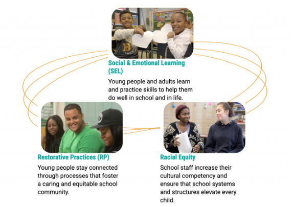 CULTURALLY RESPONSIVE INSTRUCTION webinar: emphasizing equity in education