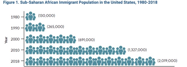 great migration sub saharan african migration  1980-2018