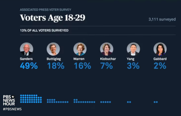 democratic candidates