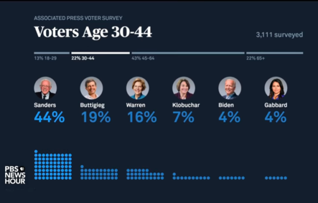 democratic candidates
