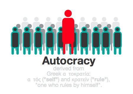 Autocracy Claim and Counterclaim Task