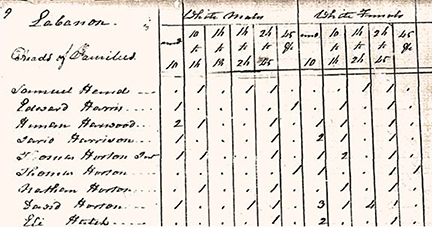 The Missouri Compromise - A Primary Source Analysis