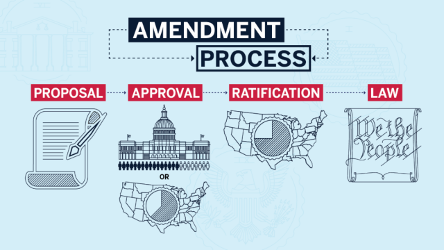 The Amendment Process