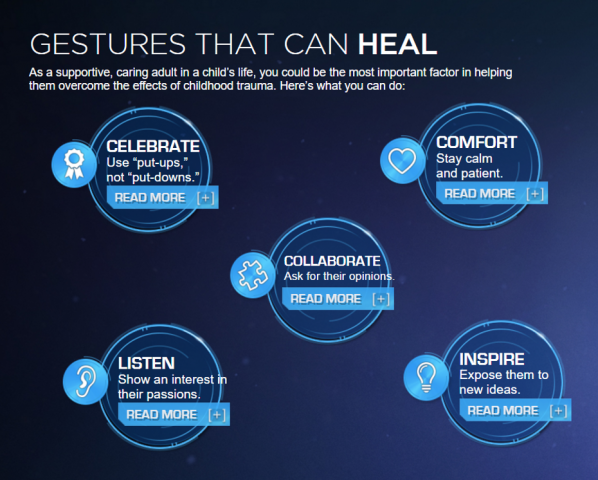 Changing Minds NOW: Five Healing Gestures [PDFs]