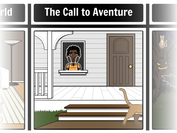 Heroic Journey (AKA Monomyth)