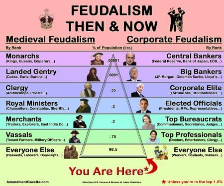 NEO-FEUDALISM