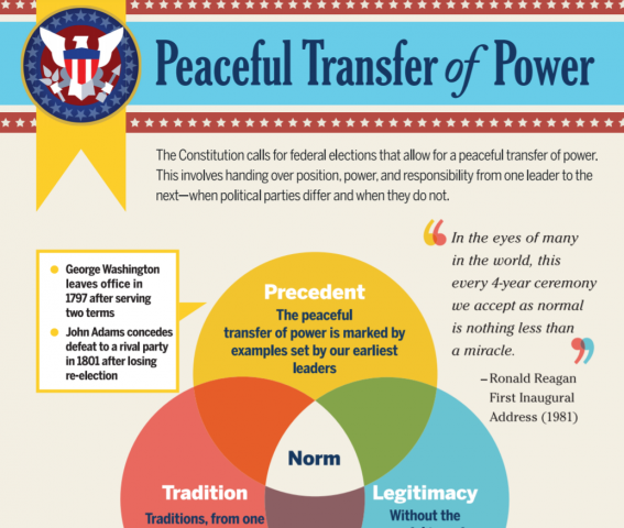 Peaceful Transfer of Power Infographic