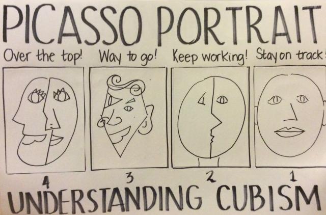 Cubist Portraits