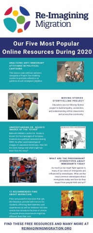 Re-Imagining Migration Top 5 Resources for 2020