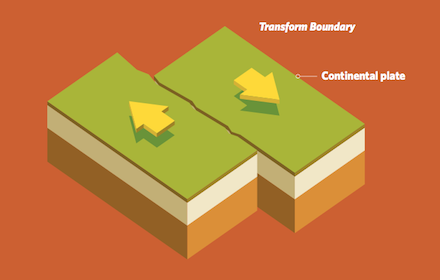 Be Prepared for an Earthquake