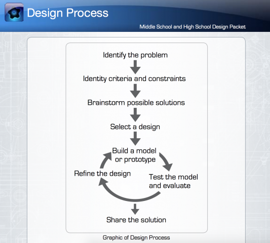 NASA eClips: Secondary Design Packet