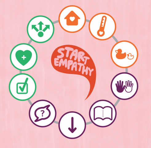 A Toolkit for Promoting Empathy in Schools