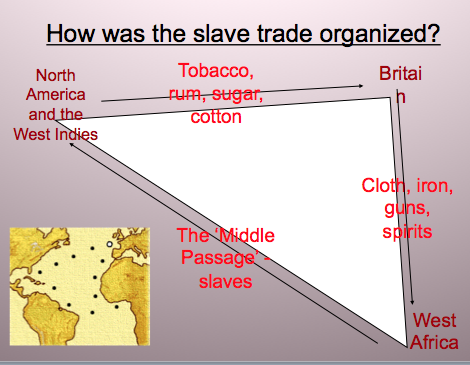 The Trianglular Trade: Lesson Plans and Resources