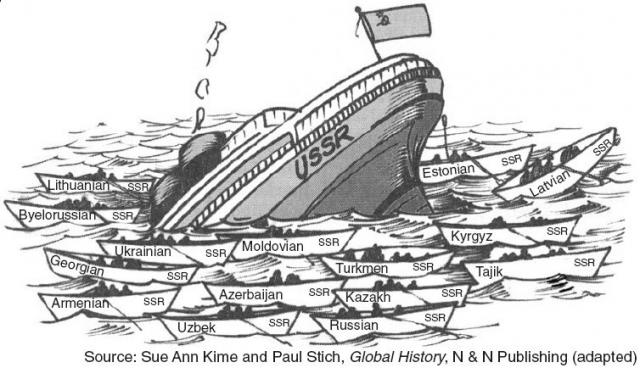 Fall of Soviet Union and Rise of China