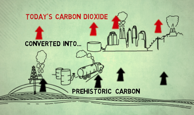Life Cycles of Fuels