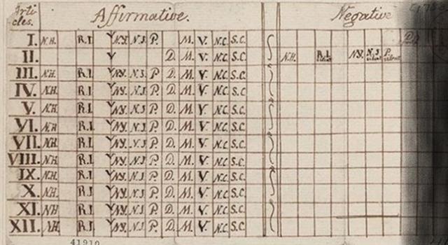 The Politics of the Bill of Rights